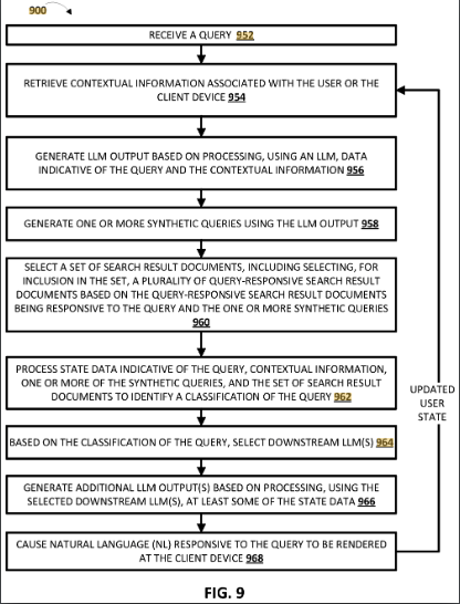 Figura 9 Patente AI Mode