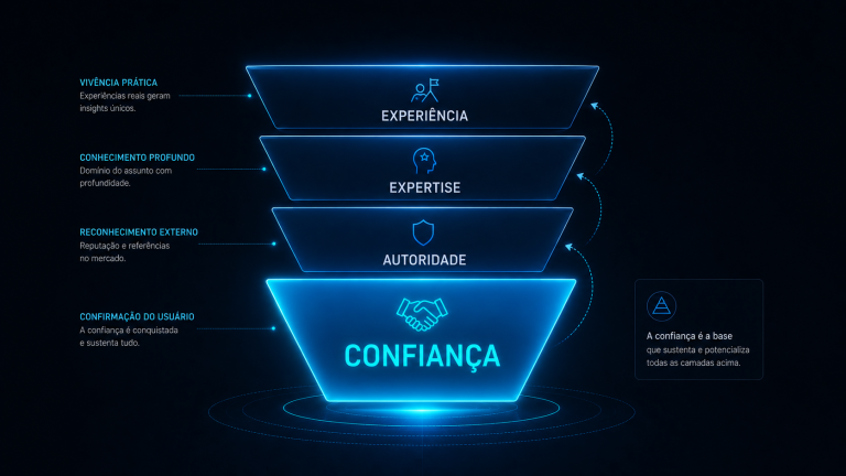 E-E-A-T e autoridade de entidade no Knowledge Graph