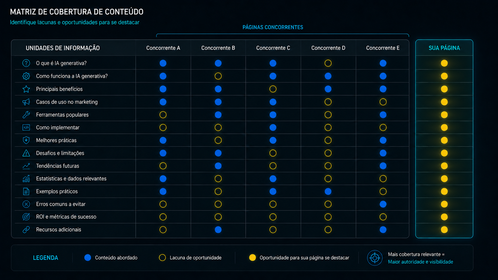 Matriz Information Gain