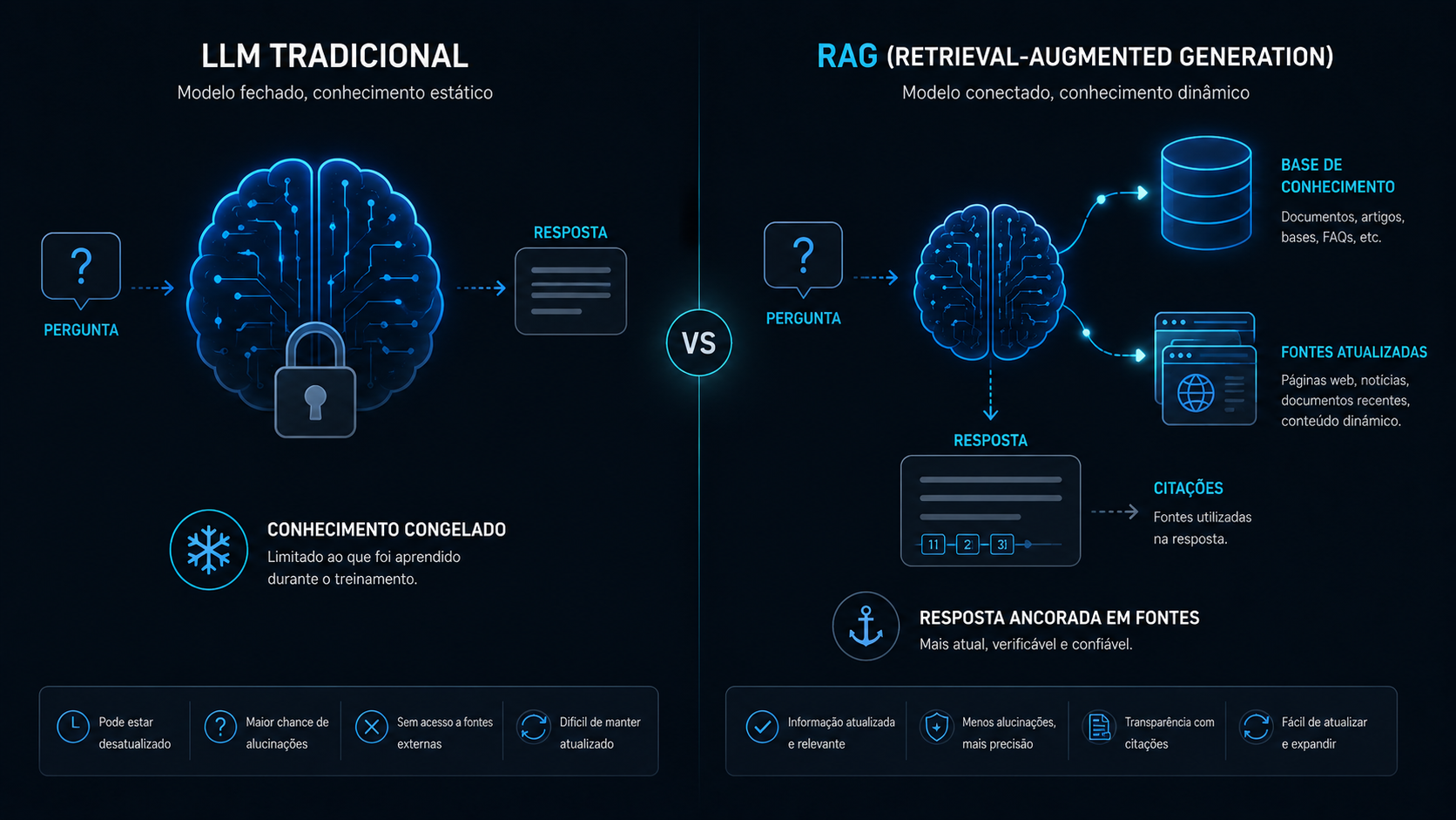 Como funciona o RAG e o embasamento na Pesquisa Google